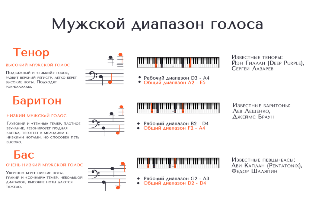 Для голоса ноты фортепиано распевки на Буквенное обозначение